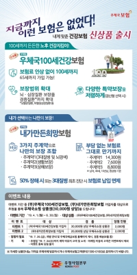 (무)우체국100세건강보험, (무)내가만든희망보험 신상품 출시