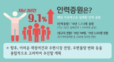 (스크랩) 전국우정노조 노동쟁의 조정신청 관련 언론보도