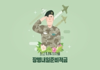 [장병내일준비적금] 최고 5.5% 이자율
